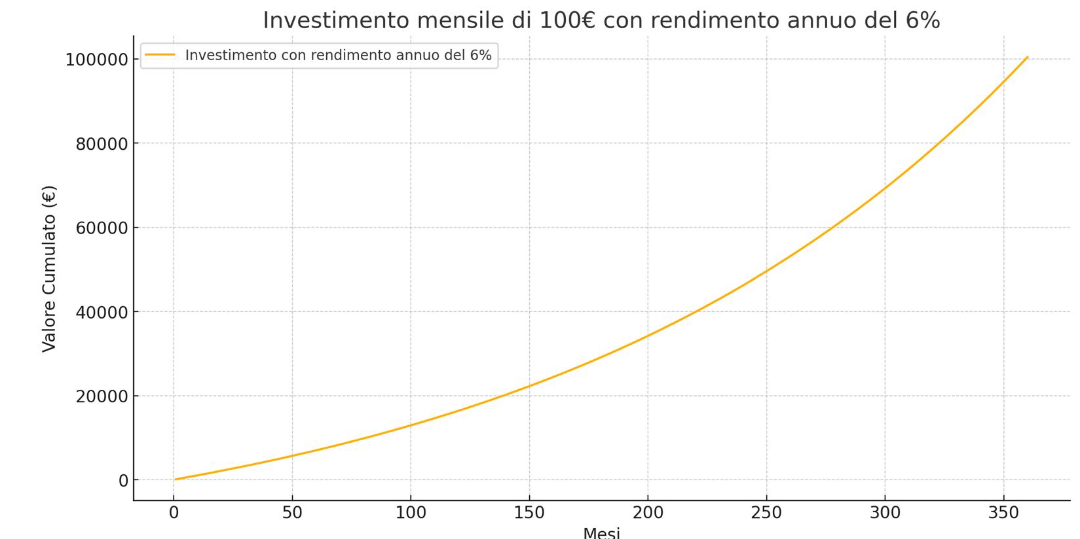 /storage/galleries/pietrogiovanniminutoli.consulentefinecobank.com/blog/c9b5582f-a951-4b5c-8256-f381f0f413ef_20241204.webp